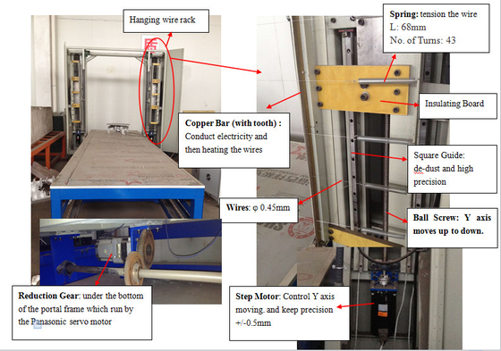 Maszyna do cięcia gorącym drutem CNC EPS z linią cięcia 0,25 - 1,2 mm
