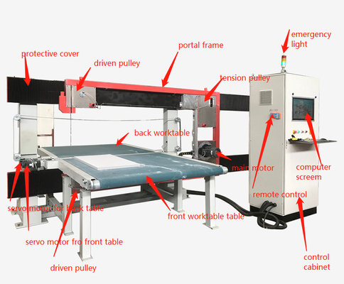Pionowy kontur drutu PIR 0,8 mm Pu Foam Cutter DTC-FV1212 4,5 kW