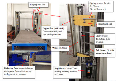 Elektryczna maszyna do cięcia drutu D&T EPS XPS Profiler 1200 kg