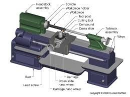 Camber PillowBlade Cutter z ręcznym, maszyna do cięcia konturu